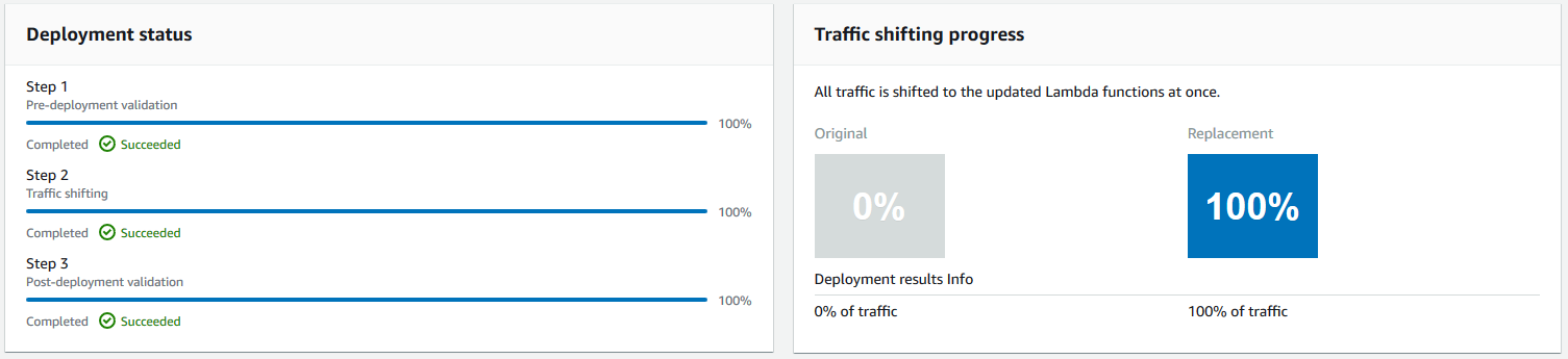 overview-terraform-aws-sam