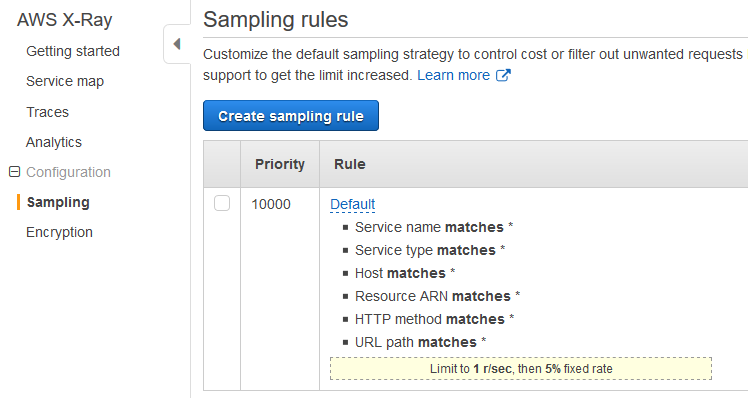 sampling rule